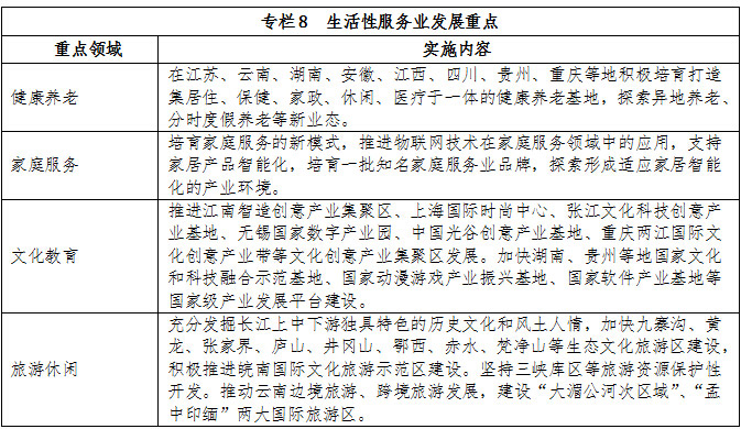 专栏8  生活性服务业发展重点