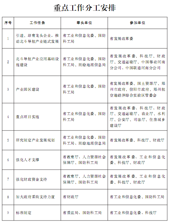 豫政办〔2016〕61号《河南省人民政府办公厅关于转发河南省北斗导航产业三年(2016-2018年)发展行动计划的通知》