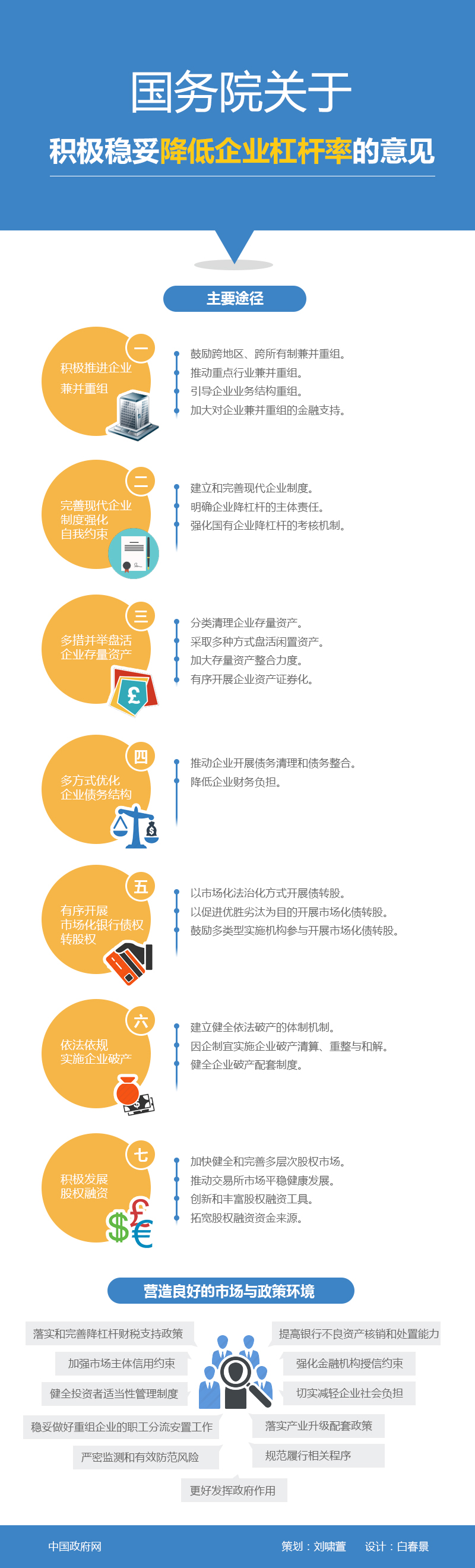 国发〔2016〕54号《国务院关于积极稳妥降低企业杠杆率的意见》