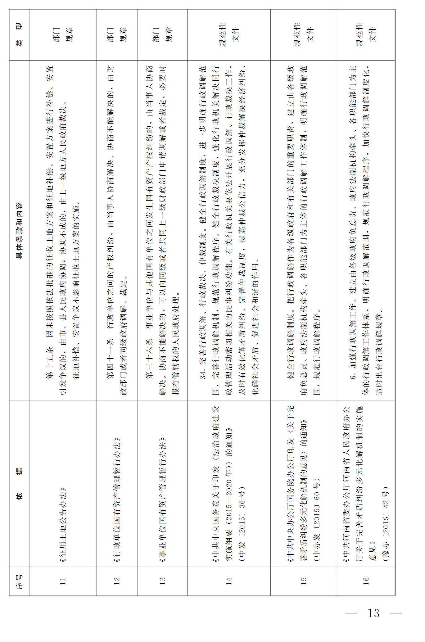 豫依法行政领办〔2016〕17号《河南省全面推进依法行政领导小组办公室关于推进行政调解工作的意见》13