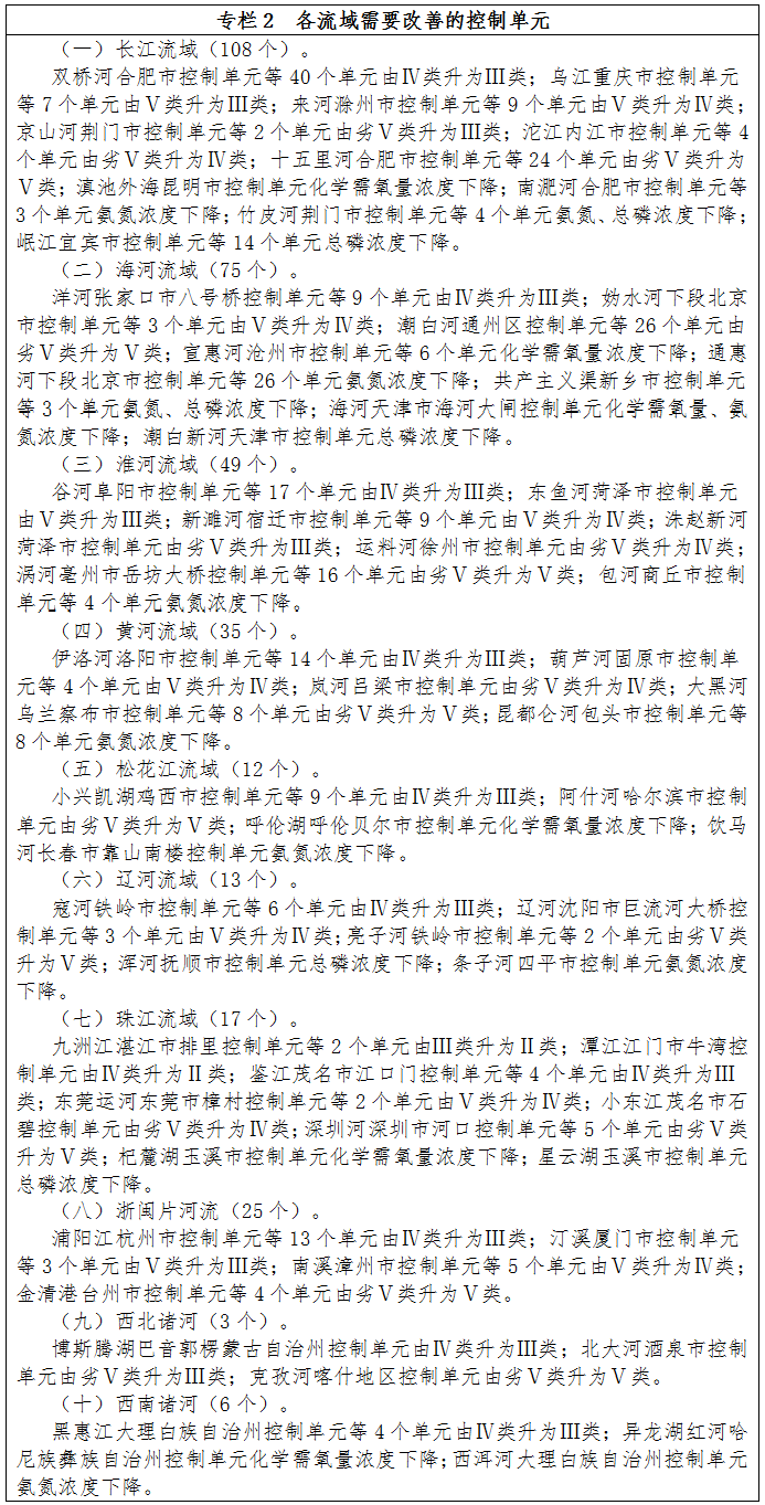 专栏2 各流域需要改善的控制单元