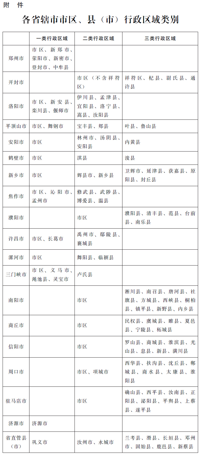 豫政〔2017〕29号《河南省人民政府关于调整河南省最低工资标准的通知》