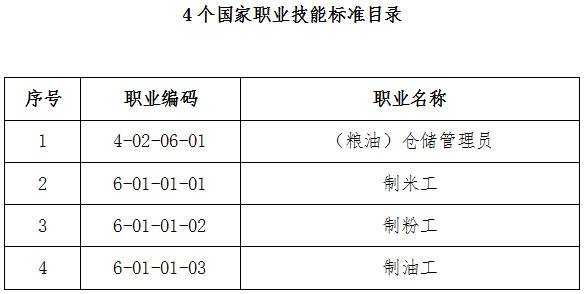 人社厅发〔2019〕56号《人力资源社会保障部办公厅粮食和储备局办公室关于颁布(粮油)仓储管理员等4个国家职业技能标准的通知》